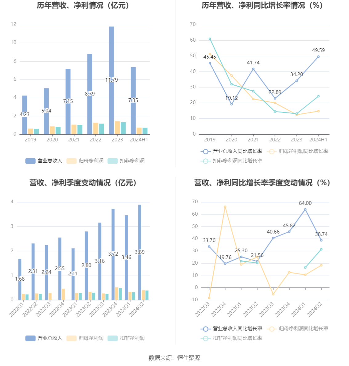 2024澳彩免费资料大全,安全性方案执行_显示版14.295