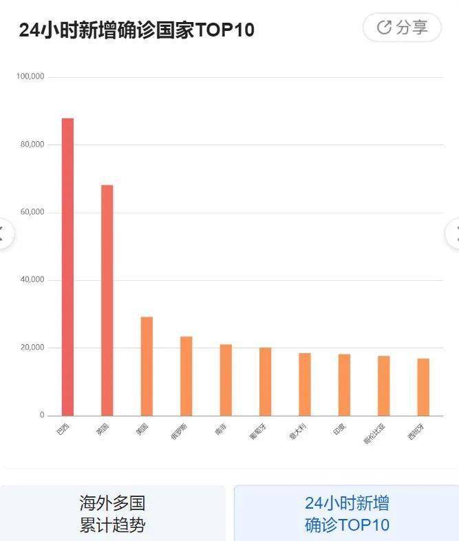 全球视角下的冠病最新动态审视与洞察