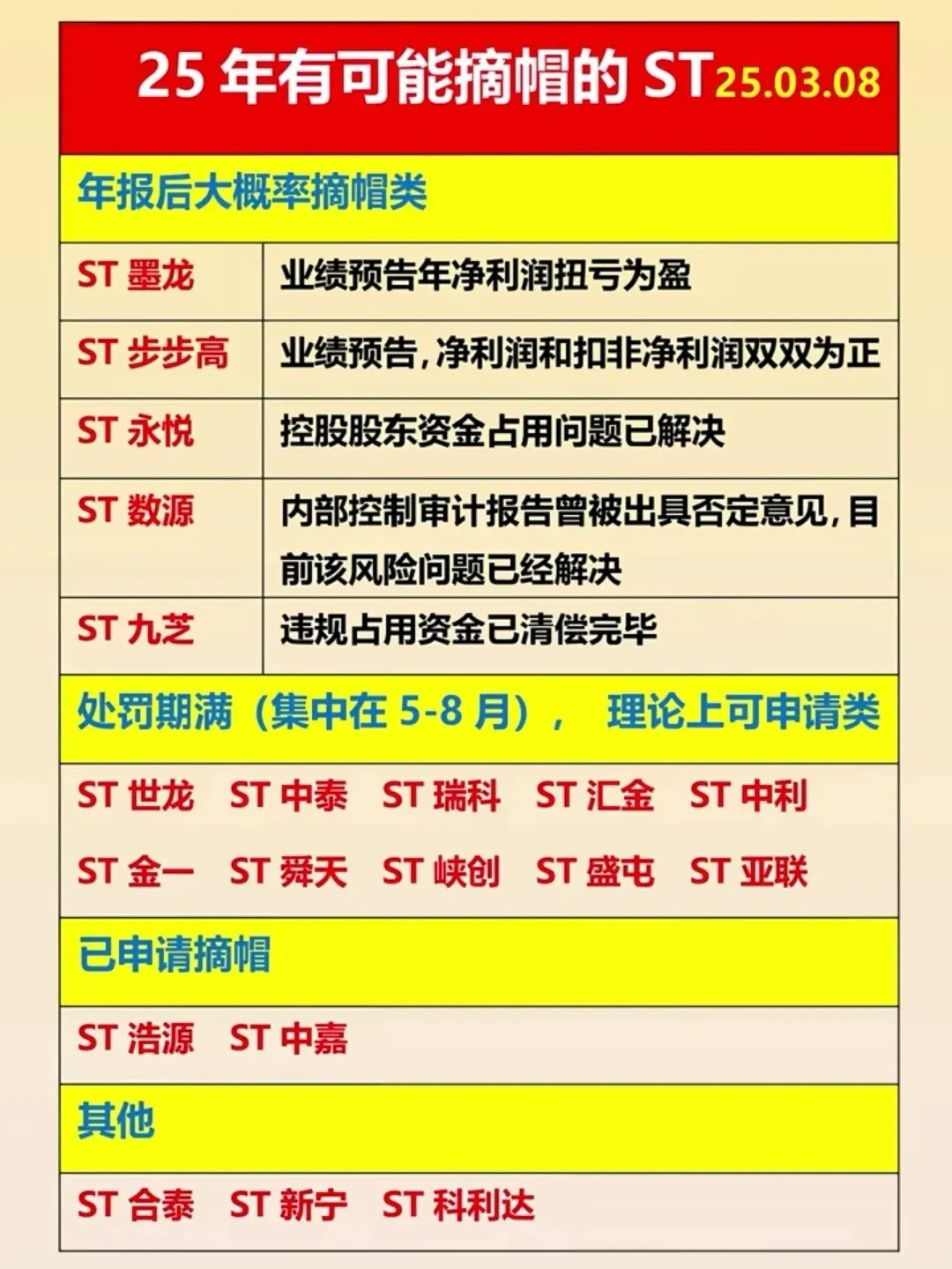 最新摘帽公司揭秘，背景、历程与业界地位